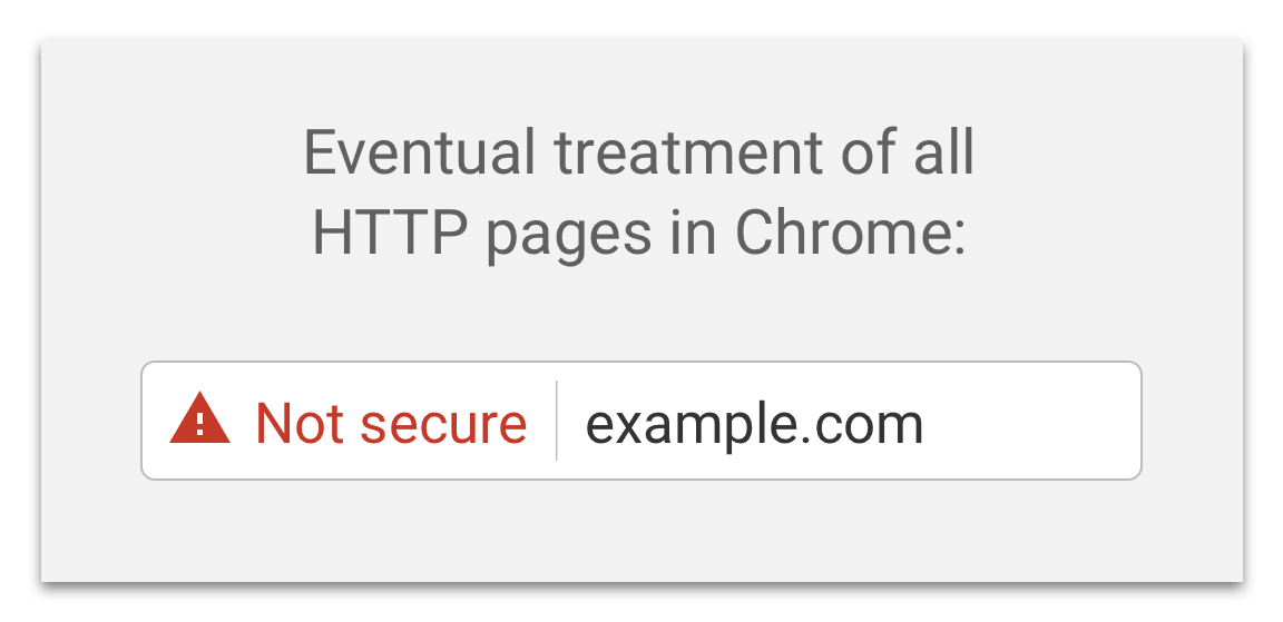 Chrome 56 SSL